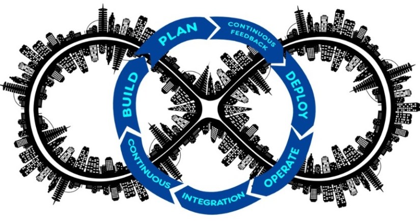 DevOps and Automation