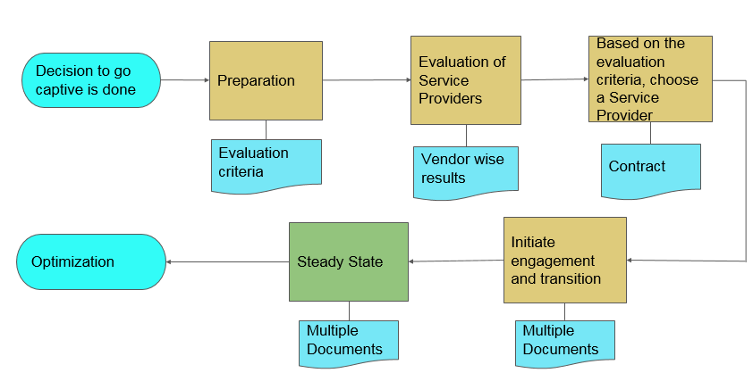 Captive Center: A Strategy to Tide Over the Crisis – zCon Technical Blog