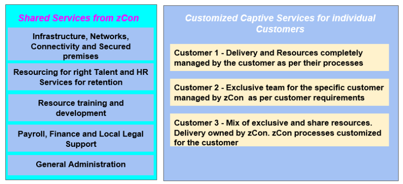zcon_captive_pricing_models