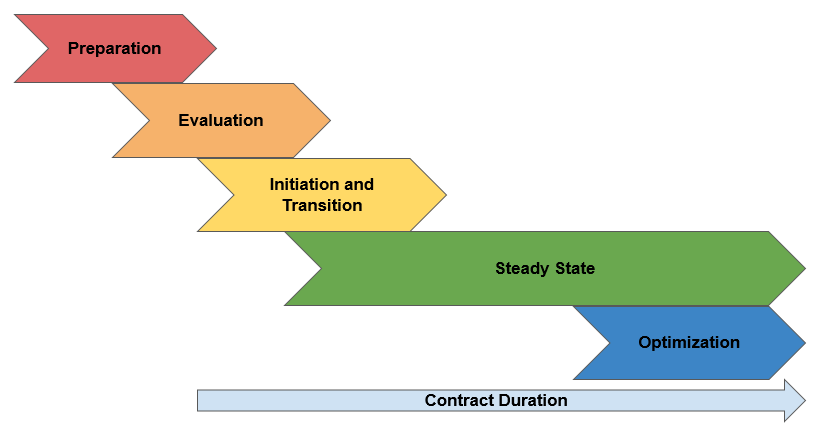 Captive Center: A Strategy to Tide Over the Crisis – zCon Technical Blog
