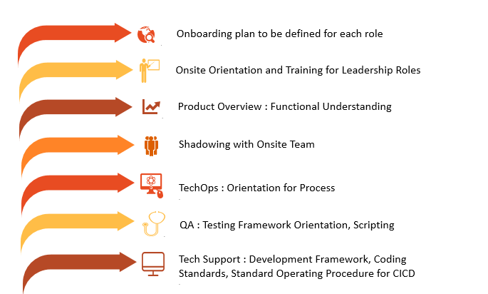 zcon_onboarding_captive